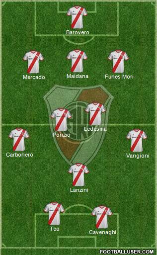 River Plate Formation 2014