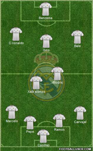 Real Madrid C.F. Formation 2014