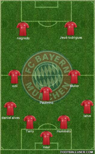 FC Bayern München Formation 2014