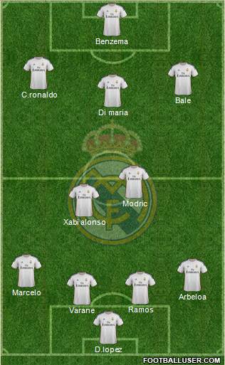 Real Madrid C.F. Formation 2014