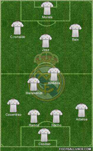 Real Madrid C.F. Formation 2014