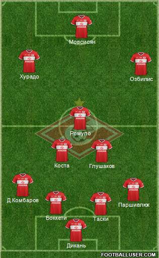 Spartak Moscow Formation 2014