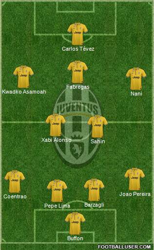 Juventus Formation 2014