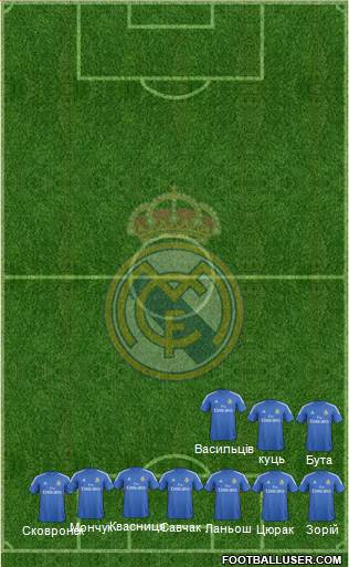 Real Madrid C.F. Formation 2014