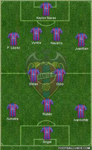 Levante U.D., S.A.D. Formation 2014