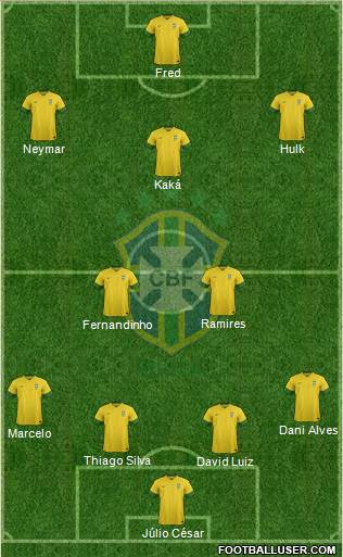 Brazil Formation 2014