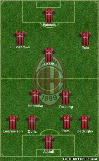 A.C. Milan Formation 2014