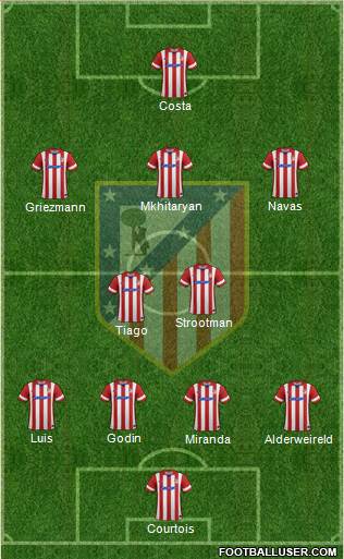 C. Atlético Madrid S.A.D. Formation 2014