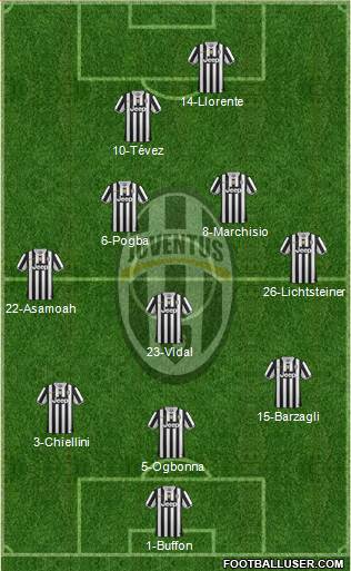 Juventus Formation 2014