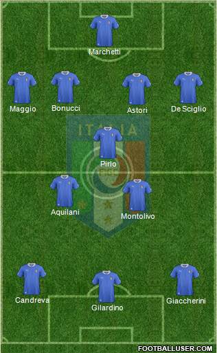 Italy Formation 2014