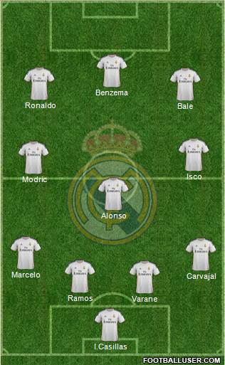 Real Madrid C.F. Formation 2014