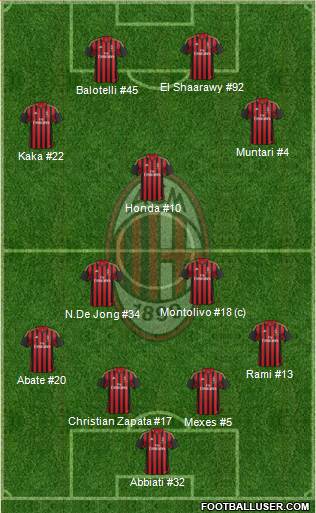 A.C. Milan Formation 2014