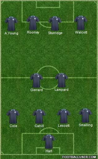 England Formation 2014