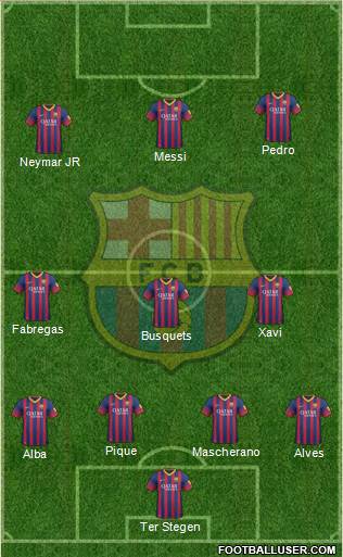 F.C. Barcelona Formation 2014