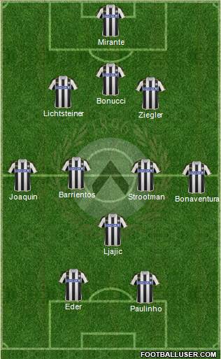 Udinese Formation 2014