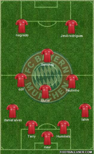 FC Bayern München Formation 2014