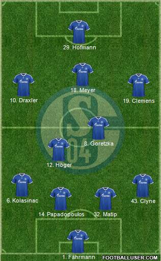 FC Schalke 04 Formation 2014