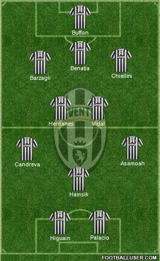Juventus Formation 2014