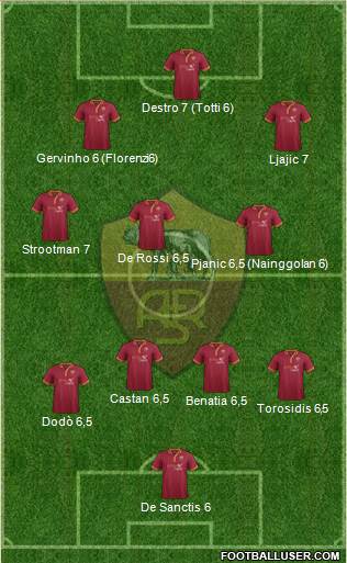 AS Roma Formation 2014