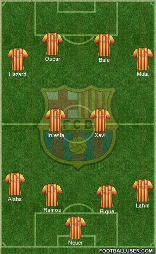 F.C. Barcelona Formation 2014