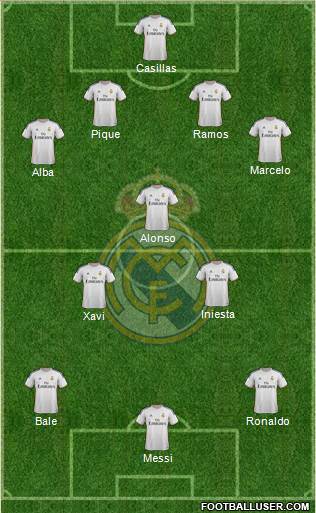 Real Madrid C.F. Formation 2014