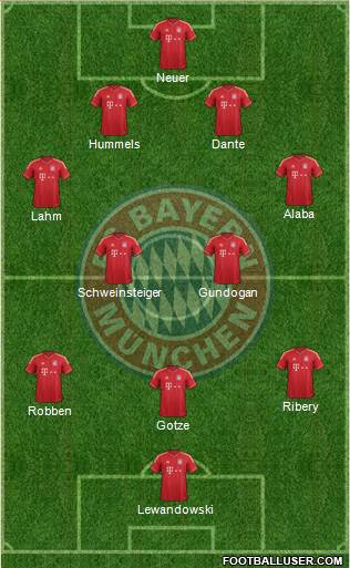 FC Bayern München Formation 2014