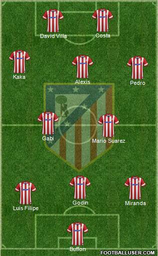 C. Atlético Madrid S.A.D. Formation 2014