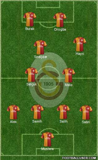 Galatasaray SK Formation 2014