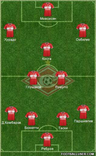Spartak Moscow Formation 2014