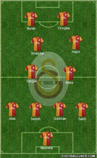 Galatasaray SK Formation 2014