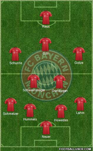 FC Bayern München Formation 2014