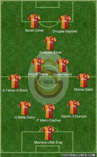 Galatasaray SK Formation 2014