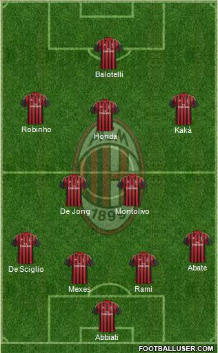 A.C. Milan Formation 2014