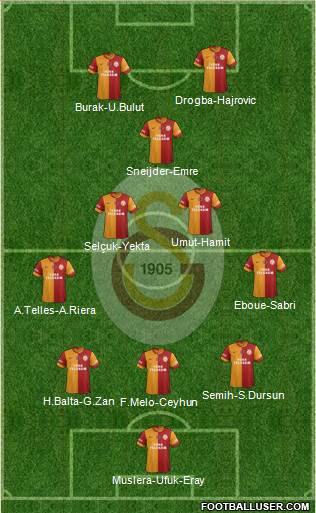 Galatasaray SK Formation 2014