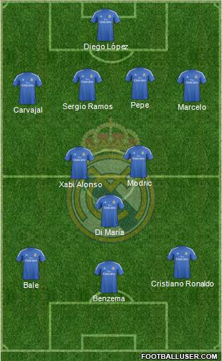 Real Madrid C.F. Formation 2014
