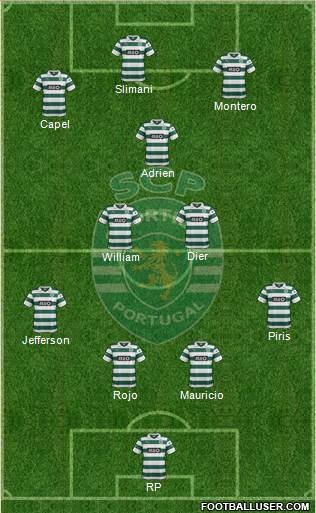 Sporting Clube de Portugal - SAD Formation 2014