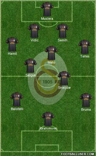 Galatasaray SK Formation 2014