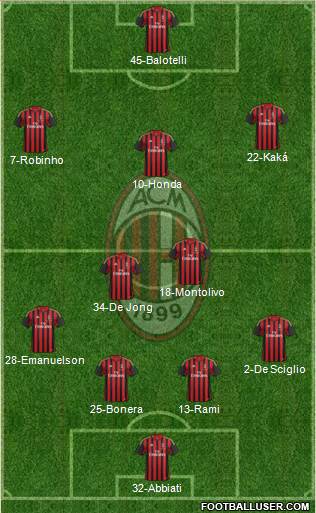 A.C. Milan Formation 2014