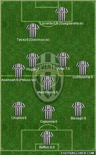 Juventus Formation 2014