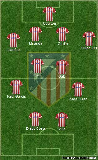 C. Atlético Madrid S.A.D. Formation 2014