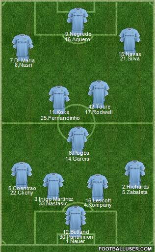 Manchester City Formation 2014