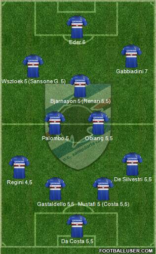Sampdoria Formation 2014