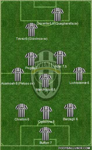 Juventus Formation 2014