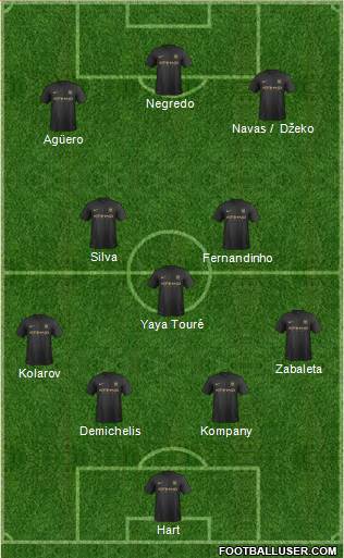 Manchester City Formation 2014