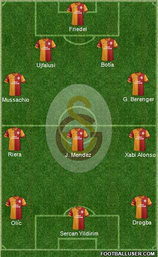 Galatasaray SK Formation 2014