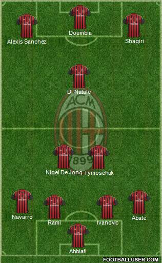 A.C. Milan Formation 2014