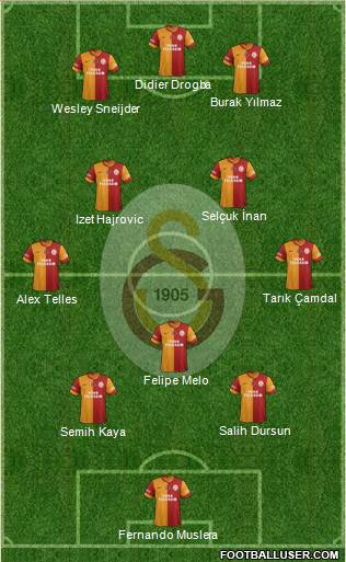 Galatasaray SK Formation 2014