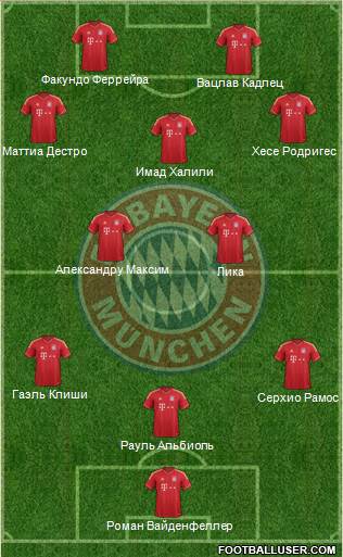 FC Bayern München Formation 2014