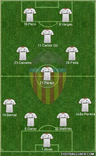 Valencia C.F., S.A.D. Formation 2014