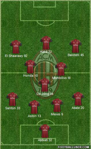 A.C. Milan Formation 2014